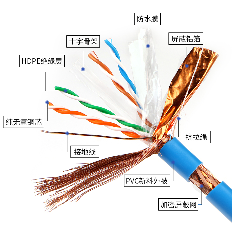 憬芊憬芊 純銅sftp六類(lèi)雙屏蔽網(wǎng)線(xiàn)家用工程cat6電腦寬帶網(wǎng)絡(luò)8芯無(wú)氧